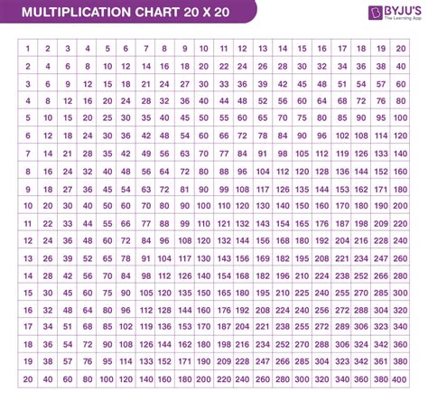 Multiplication Chart 20 X 20