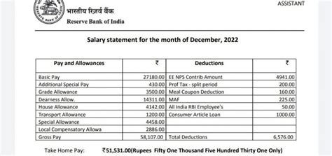 Rbi Assistant Salary 2023 Revised In Hand Salary Pay Scale Perks