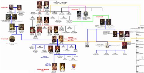 Elizabeth was born in mayfair, london. Pin by sourav goyal on bvgj (With images) | Family tree ...