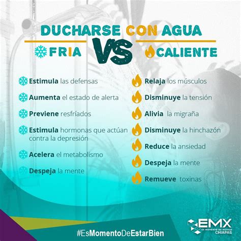 Beneficios De Bañarse Con Agua Fria Y Tibia Estos Beneficios