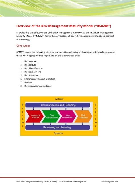 Risk Management Maturity Model Rmmm