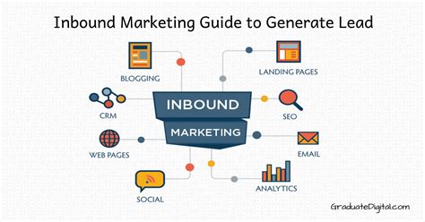 What Is The Difference Between Inbound And Outbound Marketing In Detail