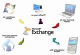 Microsoft Exchange Server Hosting