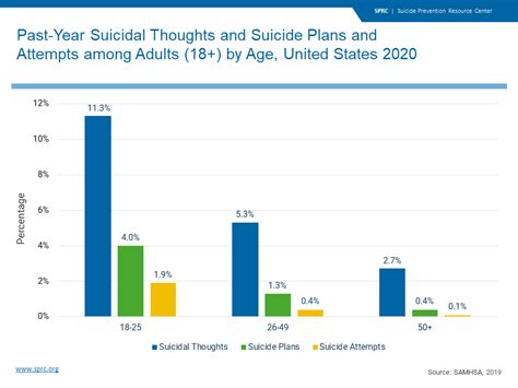 suicidal thoughts and suicide attempts suicide prevention resource center