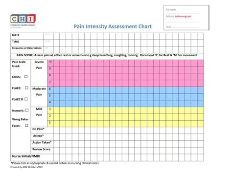 Pain Intensity Assessment Chart Download Printable Pdf Templateroller