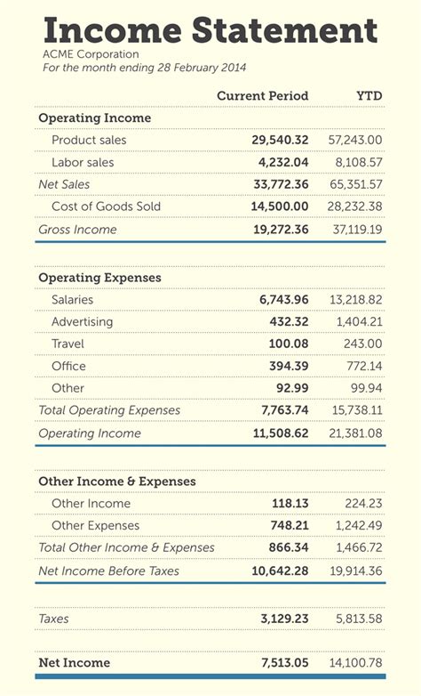 Simple Balance Sheet —