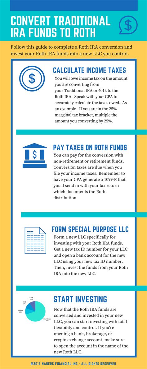 Traditional Ira To Roth Ira Conversion Calculator Wolfgangnieve