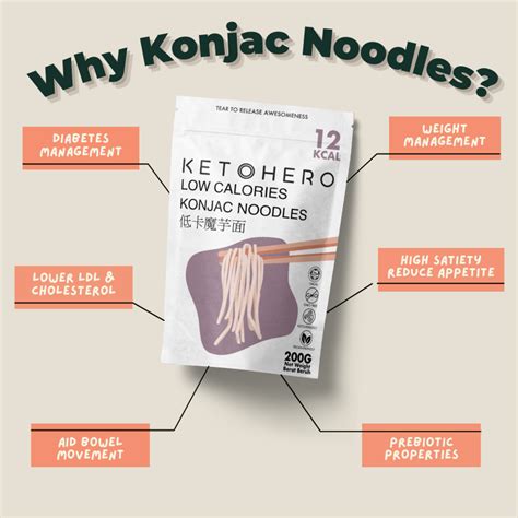 Konjac Noodles Benefits And Safety Keto Hero