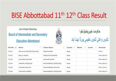 Bise Abbottabad 11th Class Result 2022 Out Nov Bise Atd Hssc Fsc