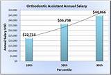 Images of Dentist Salary