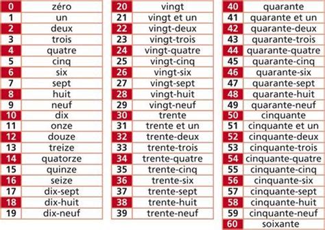 Nombres Les Nombres En Lettres Tableau Des Nombres Et Lettre A