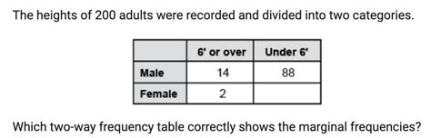 The Heights Of 200 Adults Were Recorded And Divided Into Two Categories Which Two Way Frequency