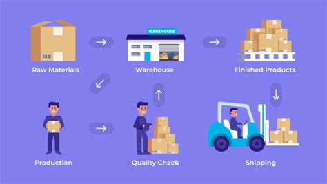 Check capterra's comparison, take a look at features, product details, pricing, and read verified user reviews. What is Inventory Management System (IMS): a Brief Guide ...