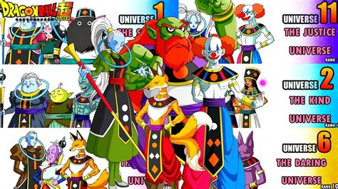 Eight teams of ten warriors (each one representing a different universe) competed in dragon ball super's tournament of power. CLASSEMENT DES 12 UNIVERS DBS RÉVÉLÉS + BIOS DES 36 DIEUX ...