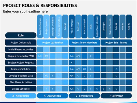 Project Roles And Responsibilities Powerpoint Template Ppt Slides