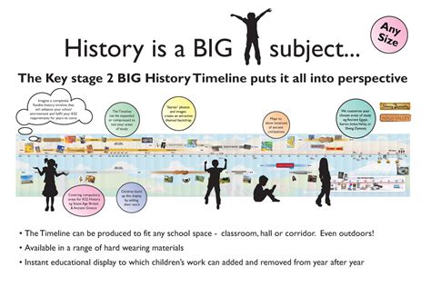 New Curriculum Ks2 History Timeline Graphic And Photographic Wall