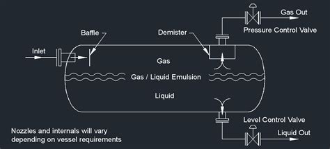 Two Phase Separator