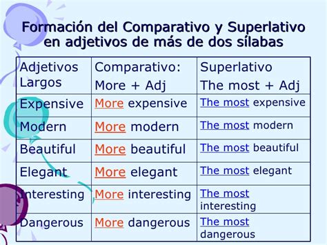 Adjetivos Con Comparativos Y Superlativos En Ingles