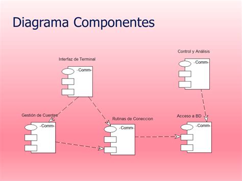 Ejemplo De Diagrama De Objetos Uml Ejemplo Sencillo My Xxx Hot Girl