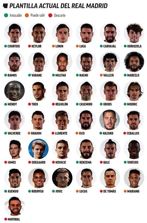 Real Madrid Players 2020 Real Madrid Announce Squad For 2020 21