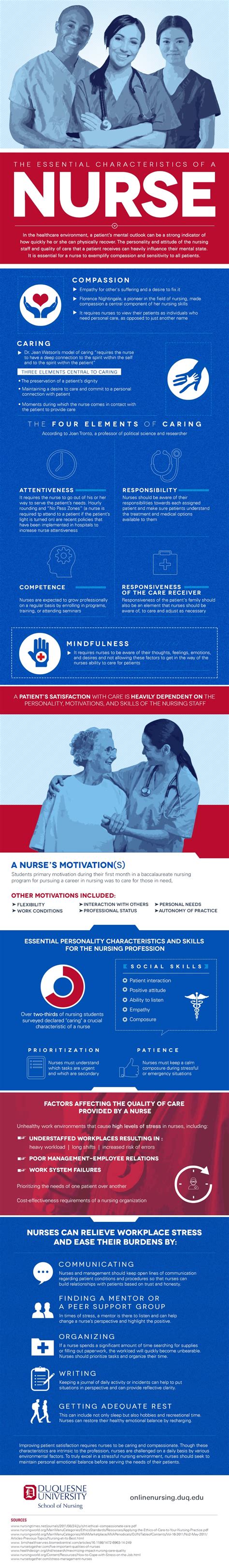 This question has been the subject of discussion for a number of years. The Essential Characteristics of a Nurse