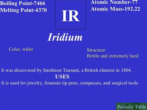 Interactive Periodic Table Of Elements