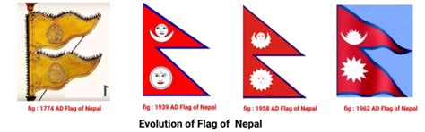 A Brief History Of Nepali Flag And National Symbols Fantastic Routes