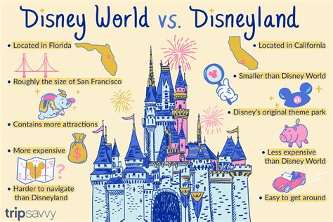 Disneyland Vs Disney World Smackdown Disney Parks