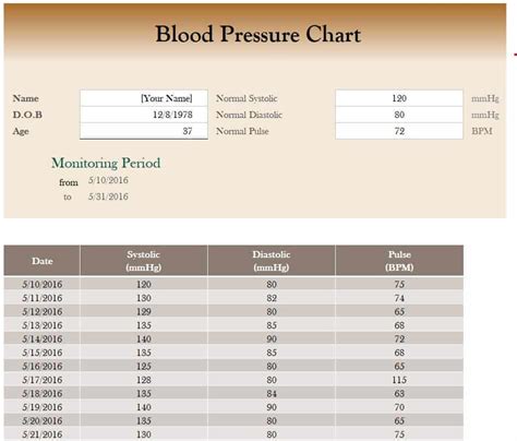 Blood Pressure Chart Template 4366908 Find Word Templates