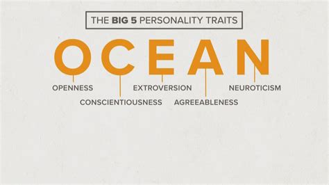 No Frills Analysis The Big Five Personality Test
