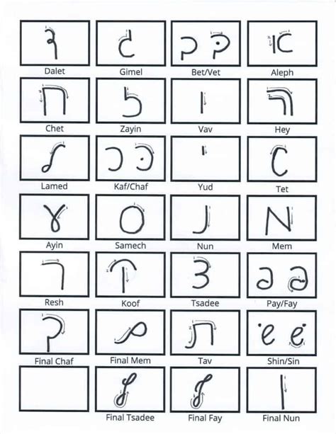 Tracing Hebrew Letters Tracinglettersworksheetscom Practice Pages For Those Learning To Write