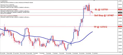 Eur Chf Daily Price Forecast Th July Free Forex Signals