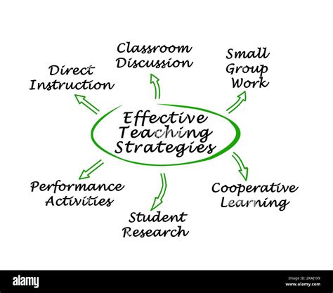 Six Effective Teaching Strategies Stock Photo Alamy