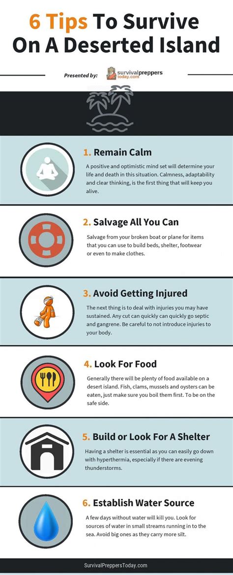 6 Tips To Survive On A Deserted Island Infographic Survival Survival Tips Prepper Survival