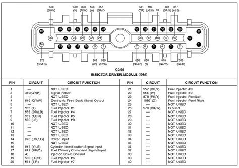 International Dt466e Ecm Wiring Diagram Easy Wiring