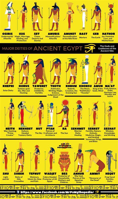 World Mythology Egyptian Mythology Egyptian Goddess Names Greek