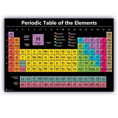 Periodic Table Of Elements Wall Chart Poster Zazzle Gambaran