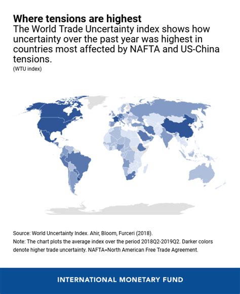 Maybe you would like to learn more about one of these? New Index Tracks Trade Uncertainty Across the Globe - IMF Blog