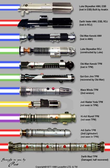 Star Wars What Goes Into The Design Of Lightsaber Hilts Science