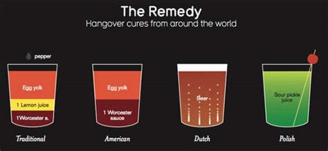 Hangover Cures From Around The World Bourbon And Banter