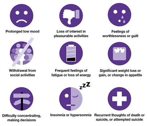 Major Depression Causes Symptoms And Treatment