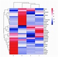 Heat map showing the relative abundance of different phyla in different ...