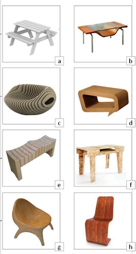 Innovative Design From Agro Based Biocomposites A Wood Plastic