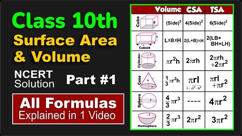 Part 1 Class 10 Surface Area And Volume All Formulas Explained