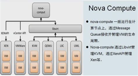 完整部署CentOS7 2 OpenStack kvm 云平台环境1 基础环境搭建 trust domain ubuntu CSDN博客