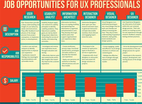 What are the job prospects for UX designers? - Quora