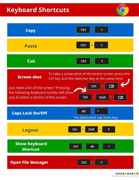 How to take screenshots on chromebooks | chromebook screenshot simplified. Chromebooks | Chromebook, Take a screenshot, Keyboard shortcuts