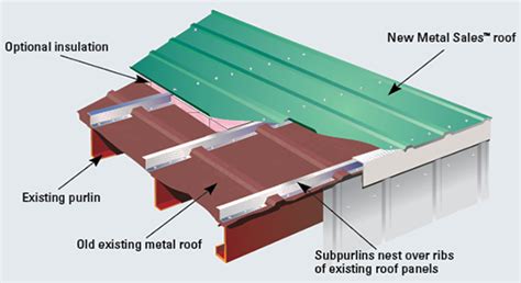 How To Install Metal Roofing Over Old Shingles