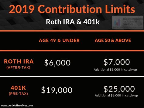 Ira 401k Contribution Limits 2023 Tabitomo