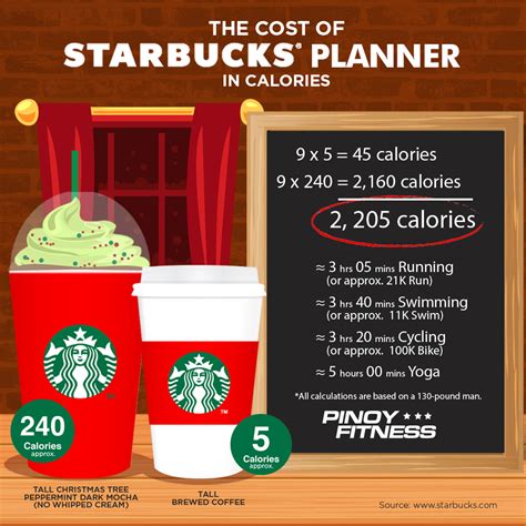 Cost Of Your 2018 Starbucks Planner In Calories Pinoy Fitness